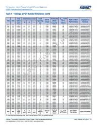 PHE450SD5470JR06L2 Datasheet Page 13