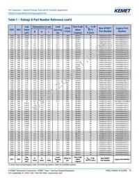 PHE450SD5470JR06L2 Datasheet Page 15