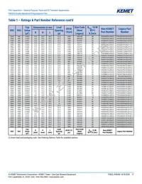 PHE450SD5470JR06L2 Datasheet Page 17