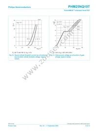 PHM25NQ10T Datasheet Page 8