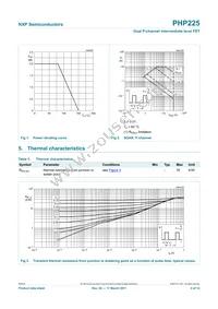 PHP225 Datasheet Page 4