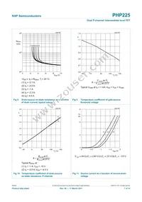 PHP225 Datasheet Page 7