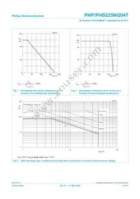 PHP225NQ04T Datasheet Page 3