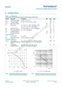 PHP30NQ15T Datasheet Page 3