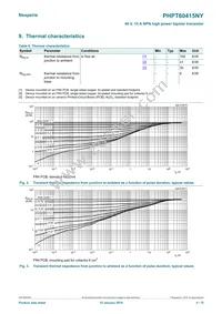 PHPT60415NYX Datasheet Page 4