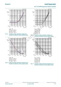 PHPT60415NYX Datasheet Page 7