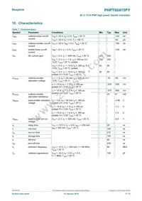 PHPT60415PYX Datasheet Page 5