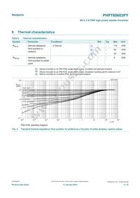 PHPT60603PYX Datasheet Page 4