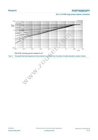 PHPT60603PYX Datasheet Page 5