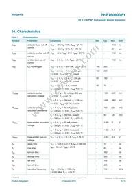 PHPT60603PYX Datasheet Page 6