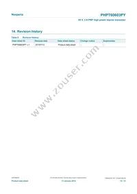 PHPT60603PYX Datasheet Page 12