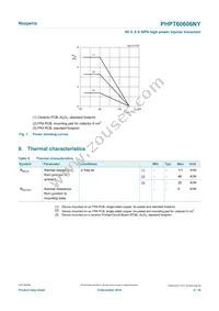 PHPT60606NYX Datasheet Page 4