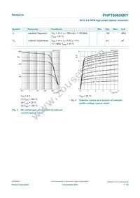 PHPT60606NYX Datasheet Page 7