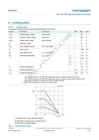 PHPT60606PYX Datasheet Page 3