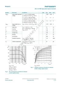 PHPT60606PYX Datasheet Page 6