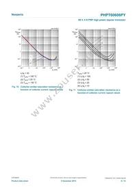 PHPT60606PYX Datasheet Page 8