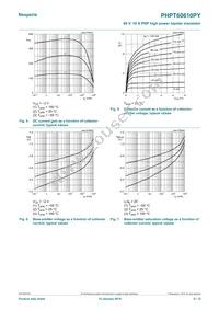 PHPT60610PYX Datasheet Page 6