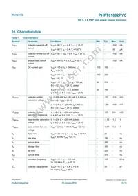 PHPT61002PYCX Datasheet Page 6