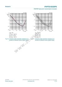 PHPT610030PKX Datasheet Page 8