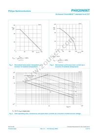 PHX20N06T Datasheet Page 3