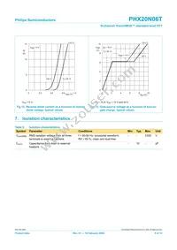 PHX20N06T Datasheet Page 8