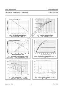 PHX23NQ10T Datasheet Page 4