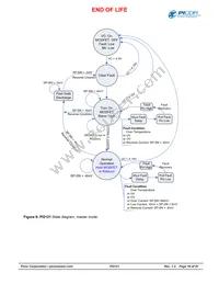 PI2121-00-LGIZ Datasheet Page 10