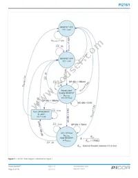 PI2161-01-LGIZ Datasheet Page 9