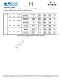 PI2211-00-QAIG Datasheet Page 17