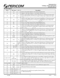 PI2EQX3232AZDE Datasheet Page 2