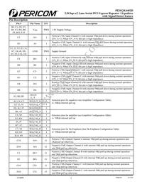 PI2EQX4402DNBEX Datasheet Page 2