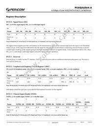 PI2EQX6864-AZFE Datasheet Page 7