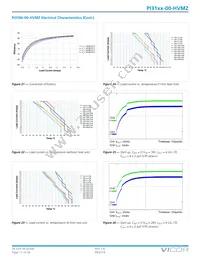 PI3106-00-HVMZ Datasheet Page 17