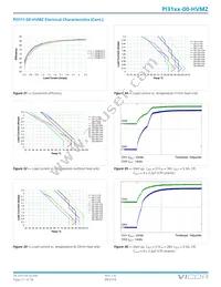 PI3106-00-HVMZ Datasheet Page 21