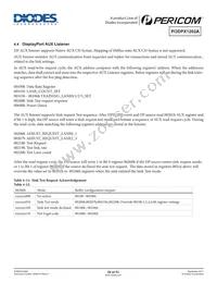 PI3DPX1202A2ZBIE Datasheet Page 20