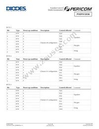 PI3DPX1203BZLE Datasheet Page 14