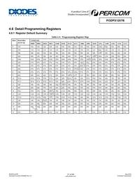 PI3DPX1207BZHE Datasheet Page 21