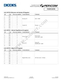 PI3DPX1207BZHE Datasheet Page 22
