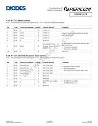 PI3DPX1207BZHE Datasheet Page 23