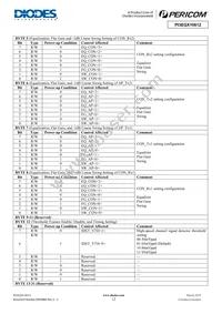 PI3EQX10612ZLCEX Datasheet Page 12