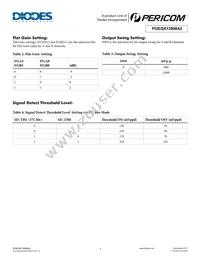 PI3EQX12908A2ZFEX Datasheet Page 7