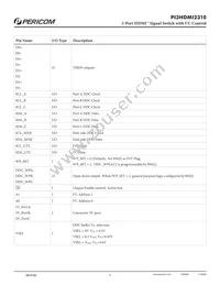 PI3HDMI2310FFEX Datasheet Page 5