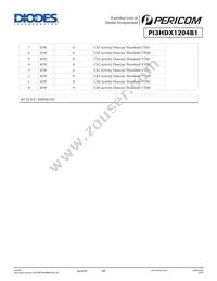 PI3HDX1204B1ZHE Datasheet Page 15