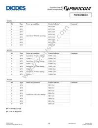 PI3HDX1204B1ZHIEX Datasheet Page 12