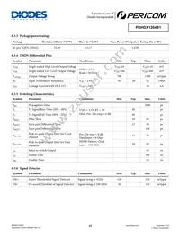 PI3HDX1204B1ZHIEX Datasheet Page 15