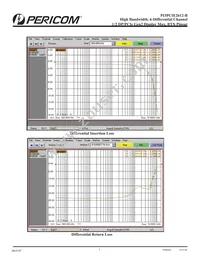 PI3PCIE2612-BZFEX Datasheet Page 7