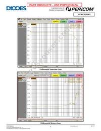 PI3PCIE3242ZLEX Datasheet Page 6