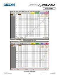 PI3PCIE3442AZLEX-55 Datasheet Page 8