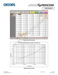 PI3PCIE3442AZLEX-55 Datasheet Page 9