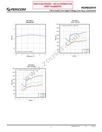 PI3PD22919GBEX Datasheet Page 9